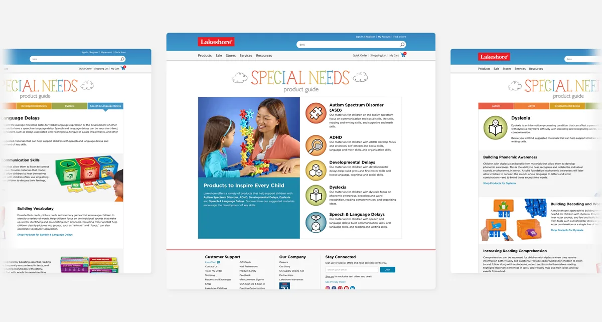 Three pages of the Special Needs Product Guide: a landing page listing five areas of need with round icons, and two topic pages with product suggestions.